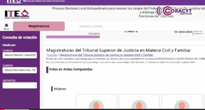 Concluye ITE cómputo para la renovación de magistraturas en Tlaxcala