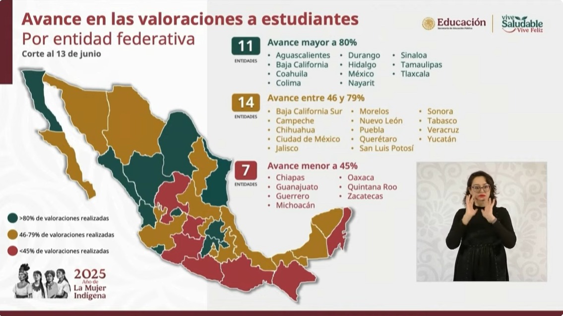 Tlaxcala, entre los estados con mayor avance en la estrategia vive saludable, vive feliz