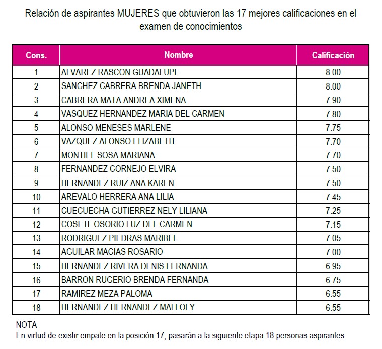 ine 1