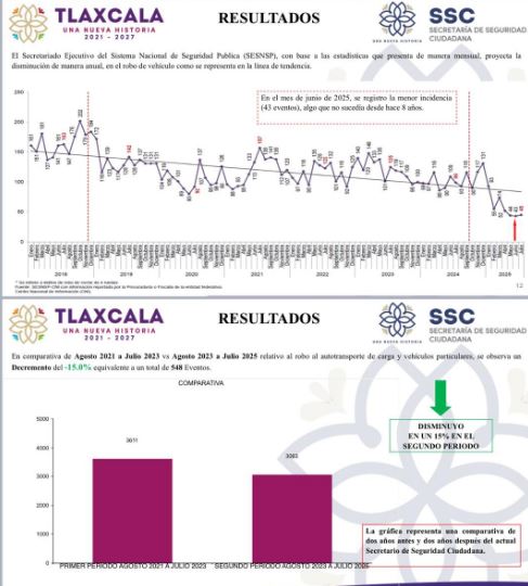 Participa titular de la SSC en reunión de coordinación interestatal contra el robo de vehículos