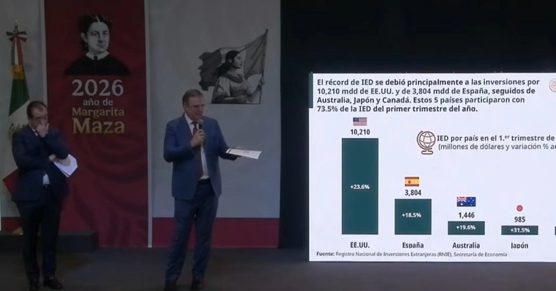 Registra México inversión extranjera directa récord de 23 mil 591 mdd 